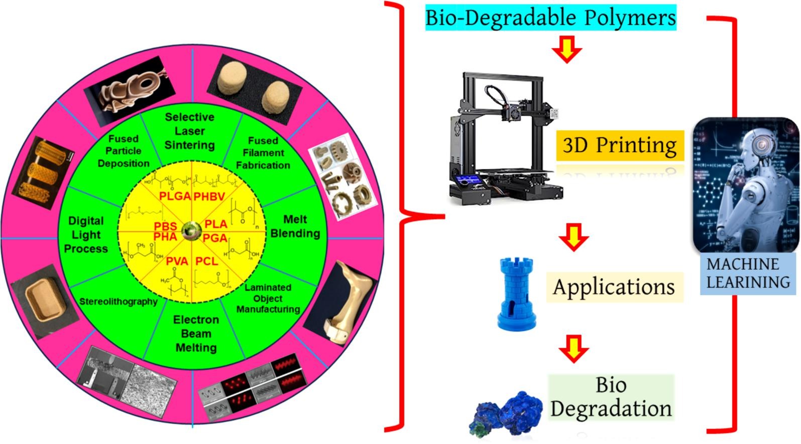 © https://doi.org/10.1016/j.pmatsci.2024.101336